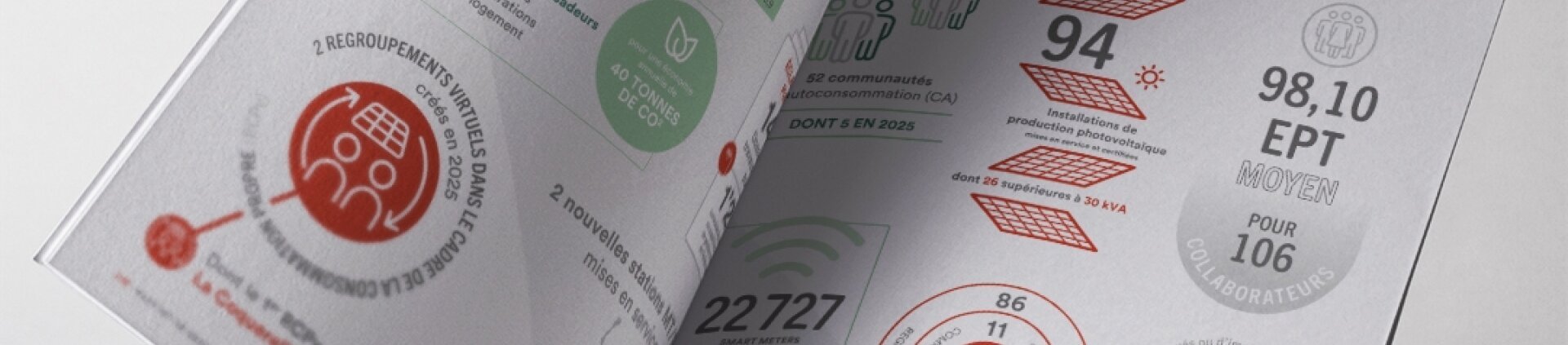 Rapport de gestion 2025
